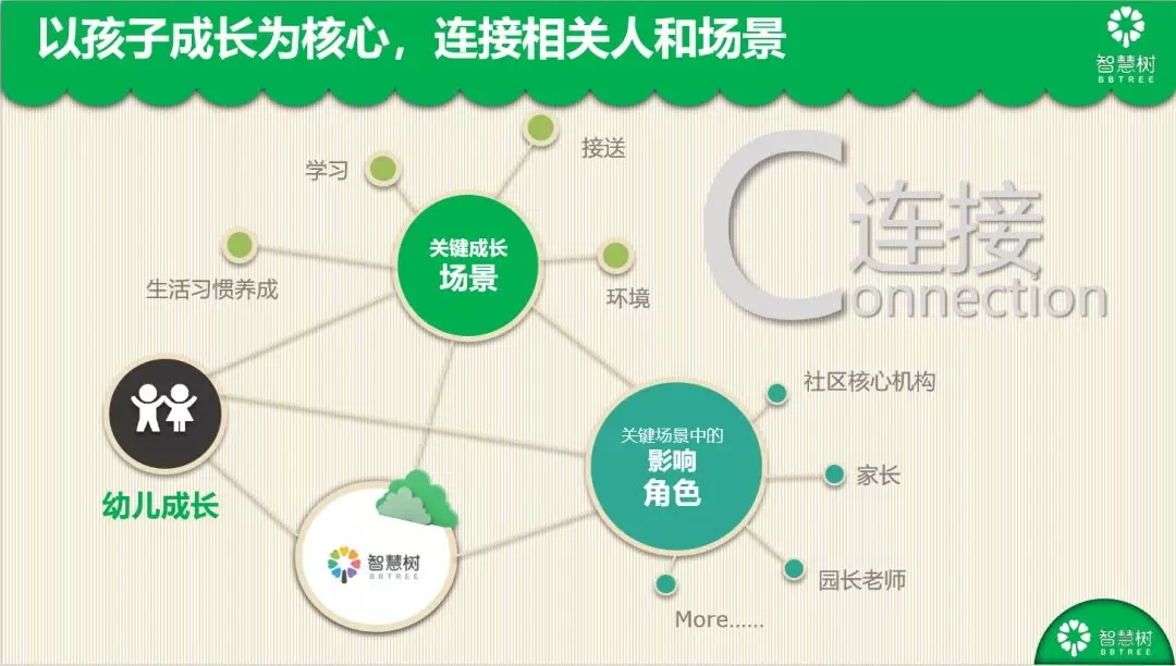 智慧树推广介绍