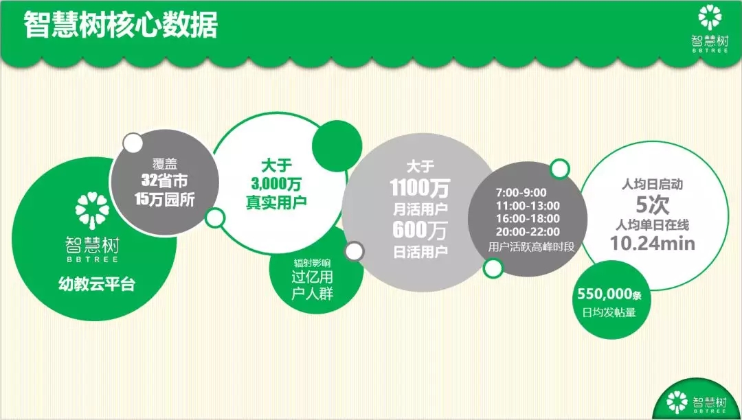 智慧树推广开户