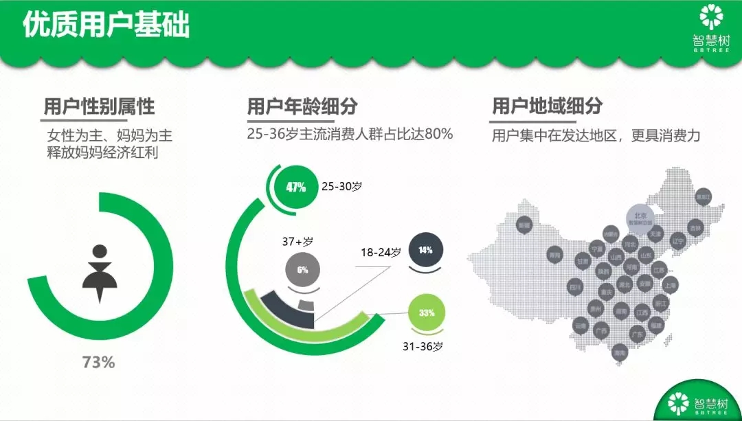 智慧树优质用户