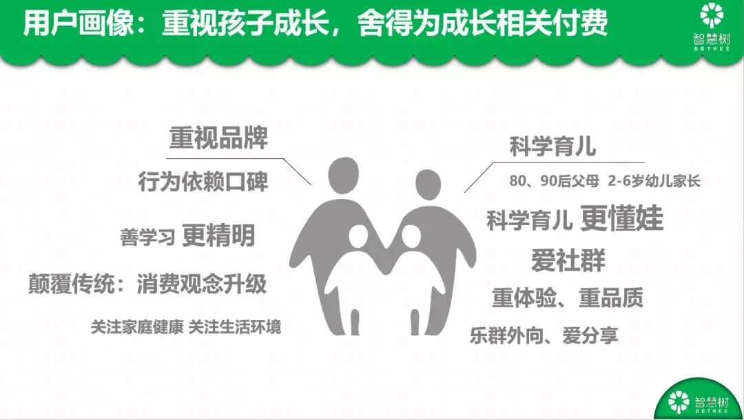 智慧树用户画像