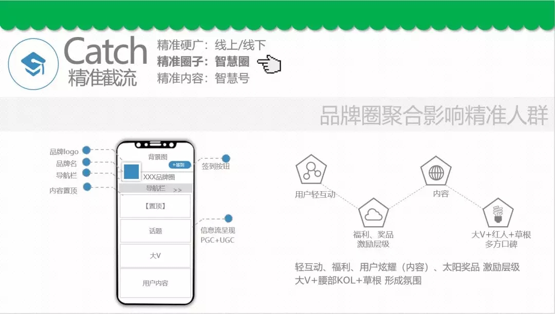 智慧树开户推广