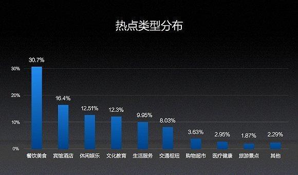 请问wifi万能钥匙里面的广告是怎么做的？