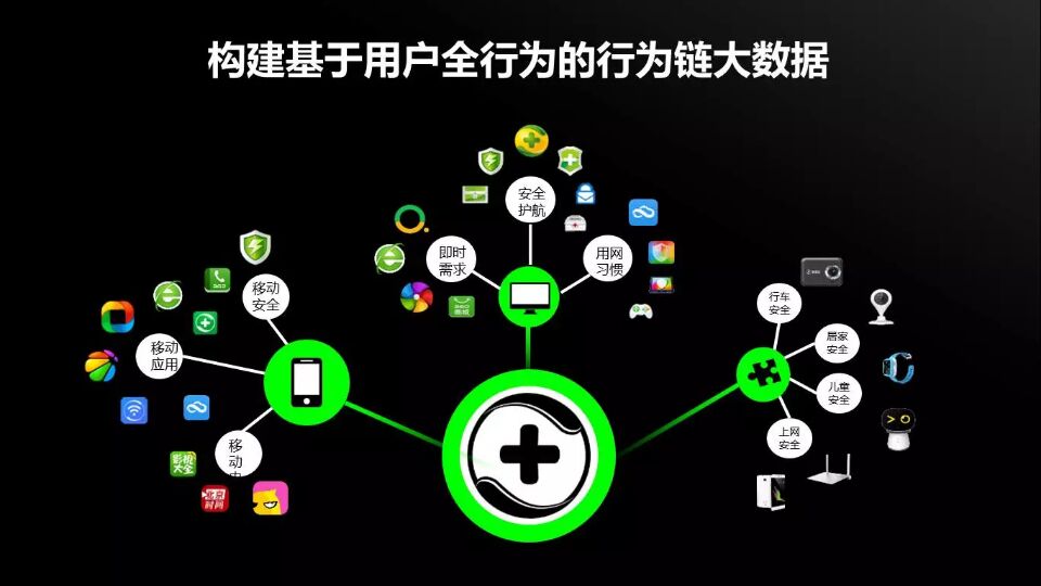 360搜索引擎,巨宣网络