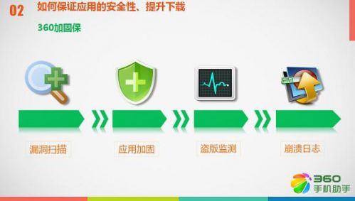 360手机助手推广