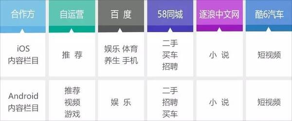 WiFi万能钥匙推广|万能钥匙广告平台介绍