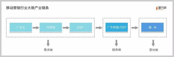 WiFi万能钥匙推广,巨宣网络