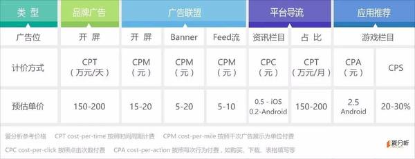 巨宣网络,WiFi万能钥匙推广