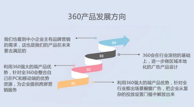 360搜索引擎推广