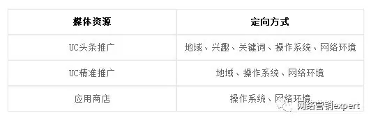 UC头条推广
