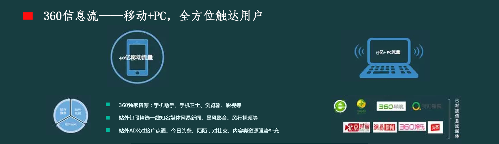 360信息流推广
