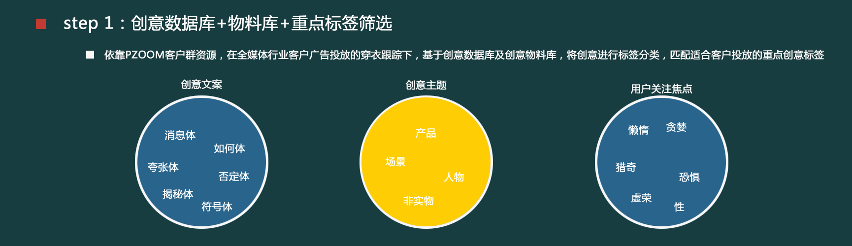 360信息流广告推广