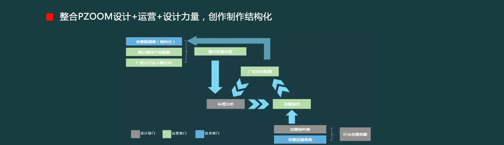 360信息流广告推广