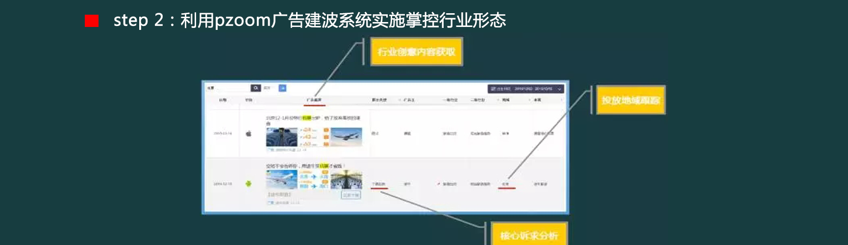 360信息流广告推广