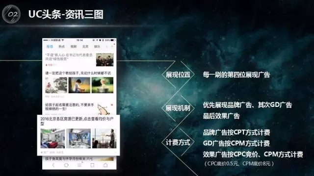 UC头条广告推广