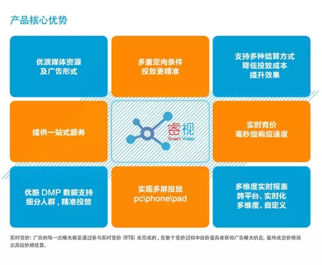 优酷视频推广 优酷视频推广