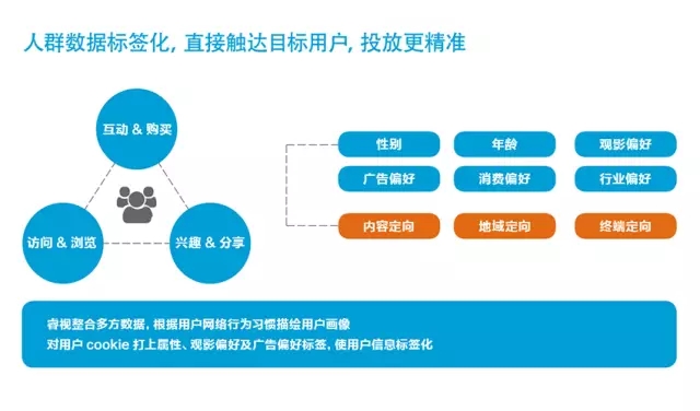 优酷视频推广 优酷视频推广