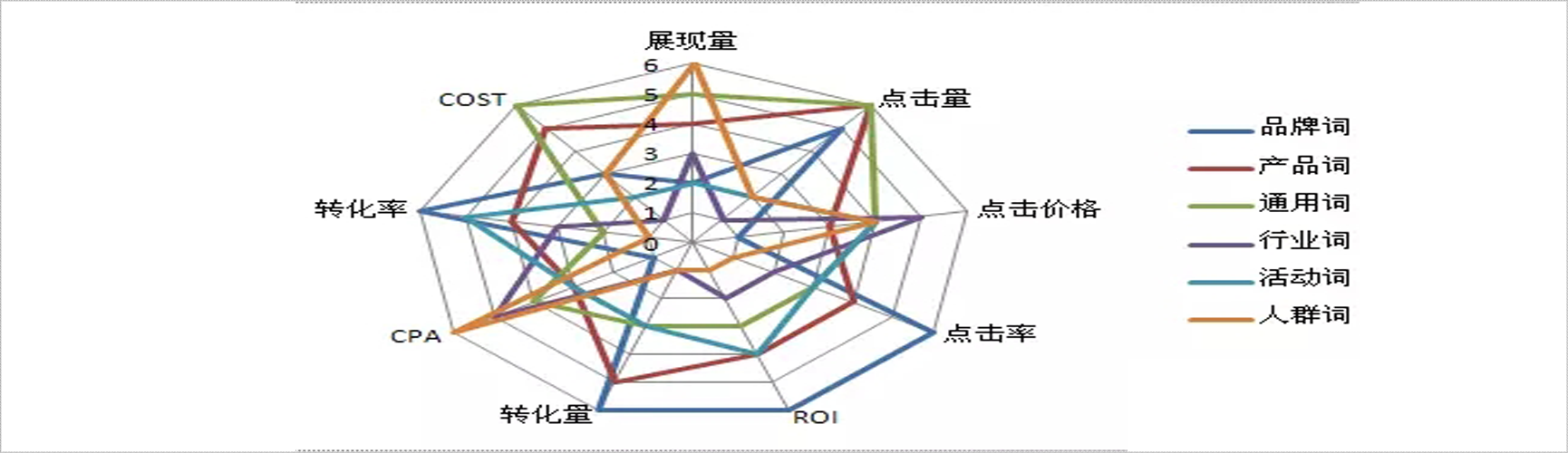 搜索引擎竞价推广之关键词推广