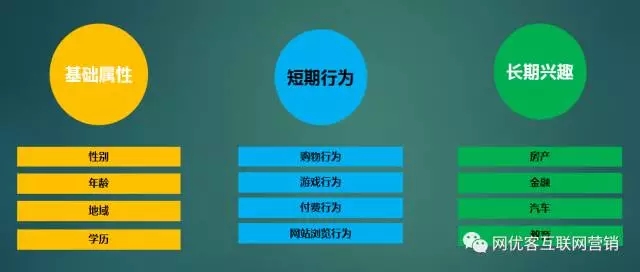 腾讯广点通推广