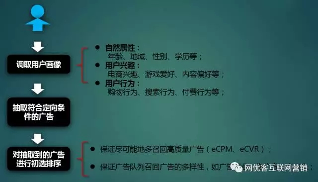 腾讯广点通推广