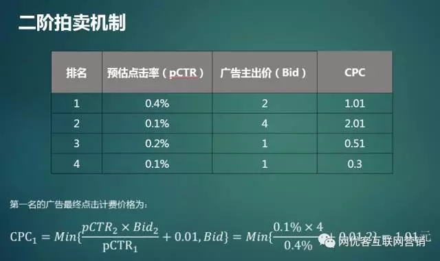 腾讯广点通推广