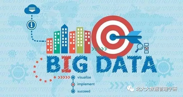 信息流广告推广优化核心