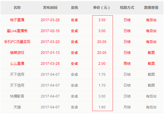 手机应用商店推广竞价方式