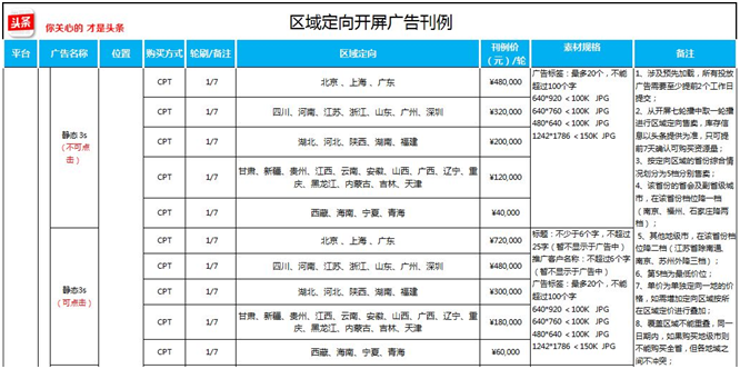 手机应用商店推广