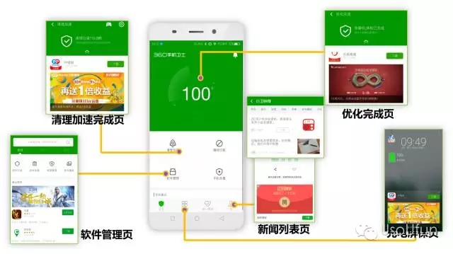 360手机助手推广