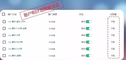 UC神马推广汇川广告投放推广费用的预算设置