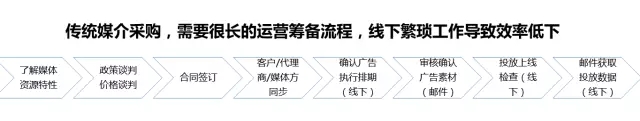 360推广之PMP广告投放流程介绍