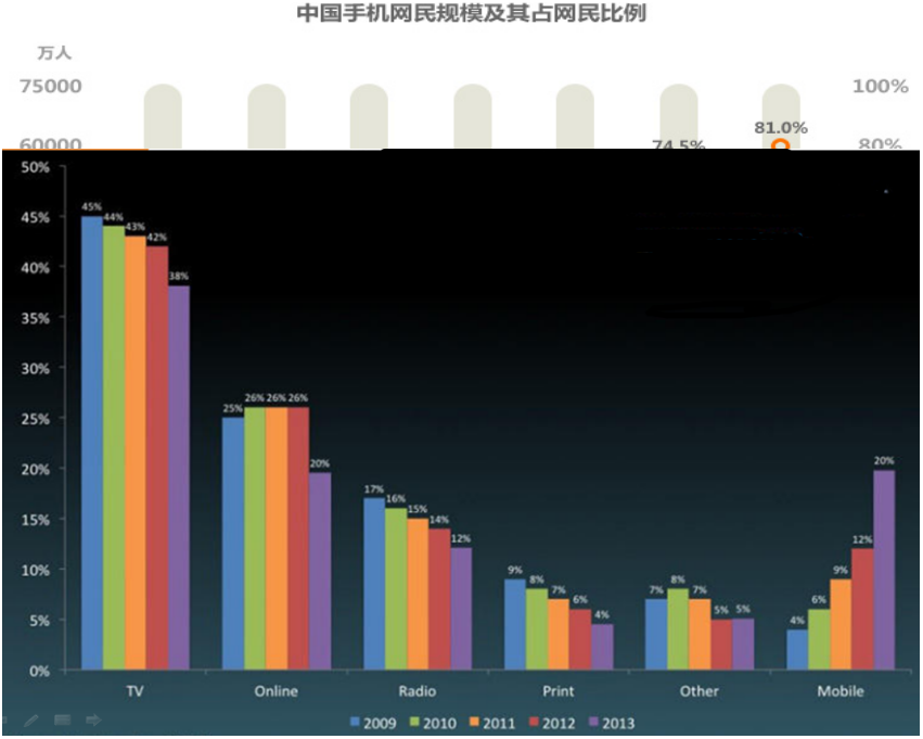 移动端神马搜索推广的广告投放怎么样？