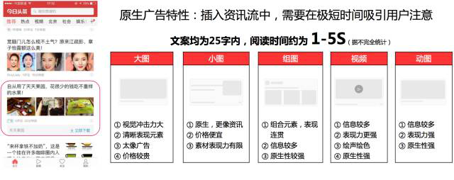 信息流广告投放