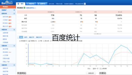 竞价推广员必备数据分析技巧
