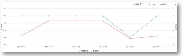 快手推出按效果收费，展示免费推广