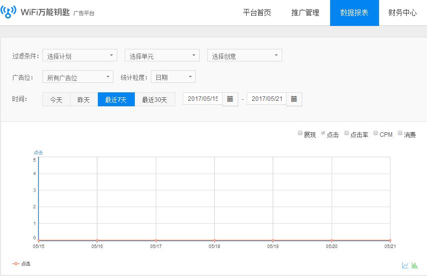 万能钥匙广告的数据报表页面