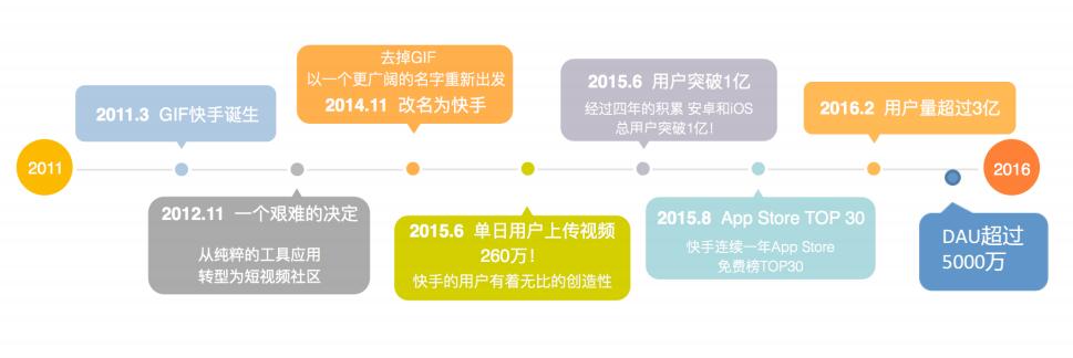 快手信息流推广怎么做？