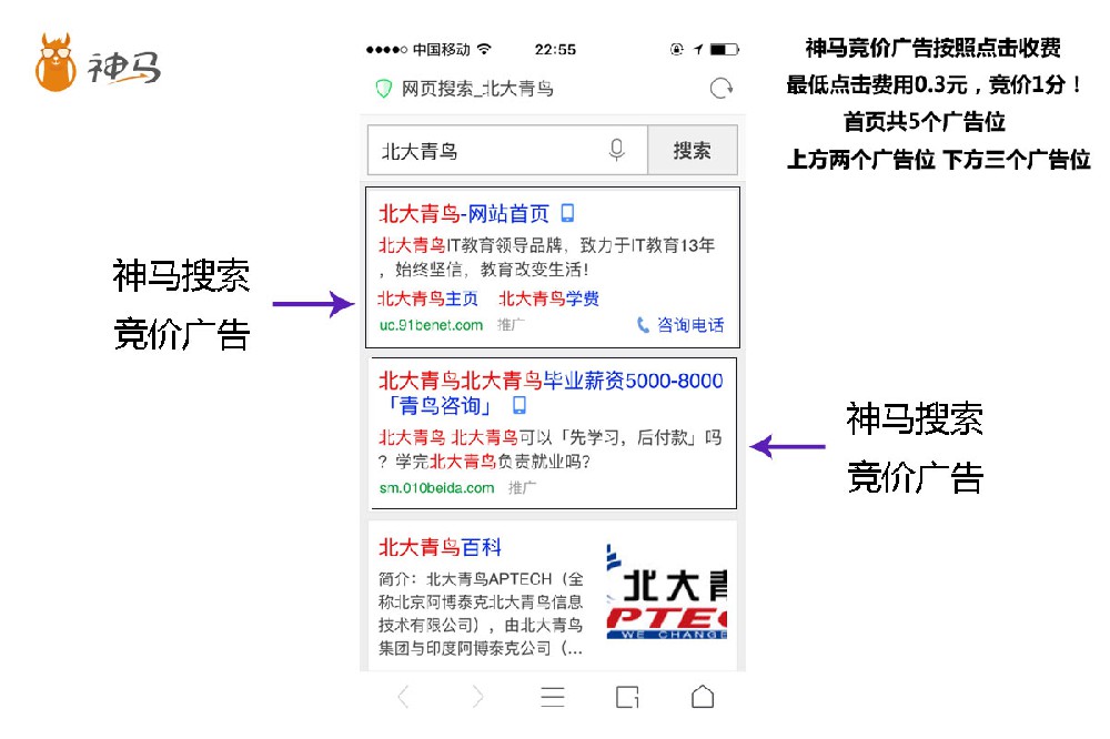 什么会影响到神马搜索推广的效果？
