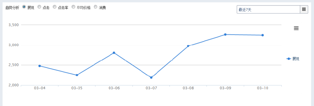神马搜索推广的后台操作建议