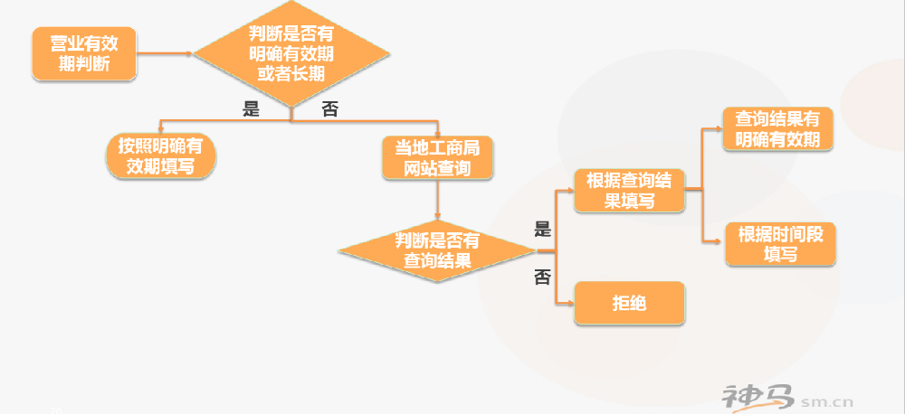 信息流广告投放之UC头条推广