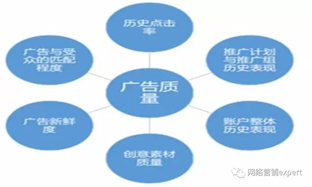 UC头条推广广告创意优化方法