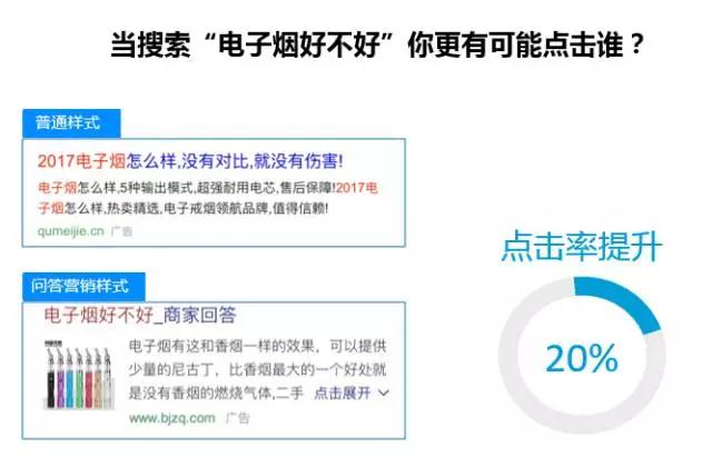 搜狗推广推出推广新模式-问答营销和标题点晴