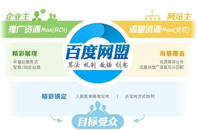 百度网盟推广介绍