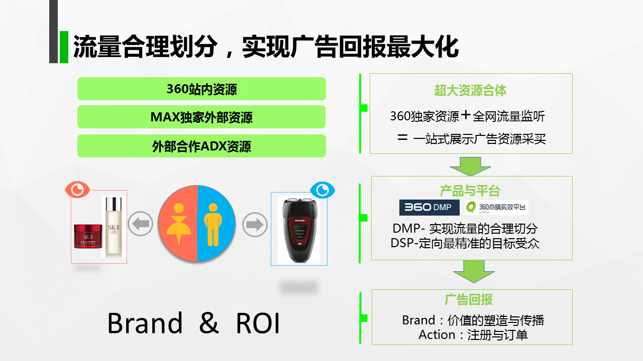 360推广电话是多少：4009602809