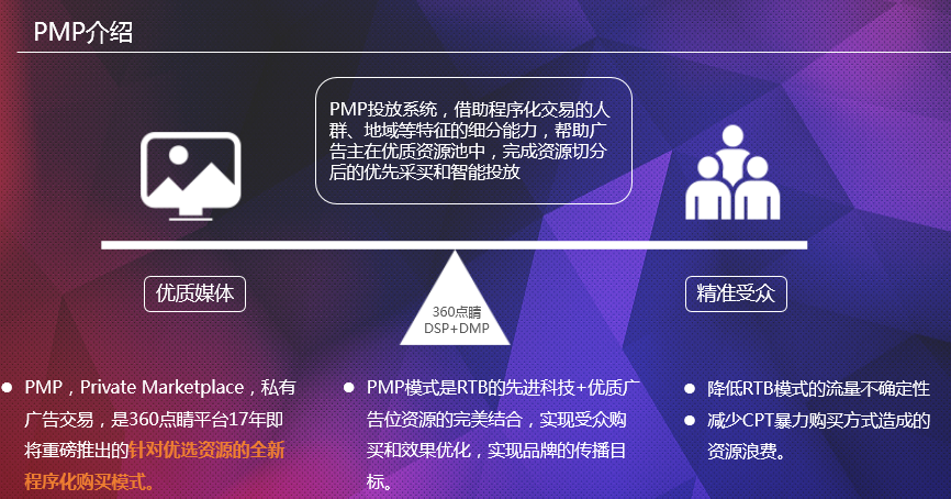 360推广之PMP介绍