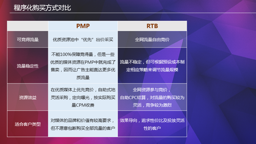 360推广pmp收费方式