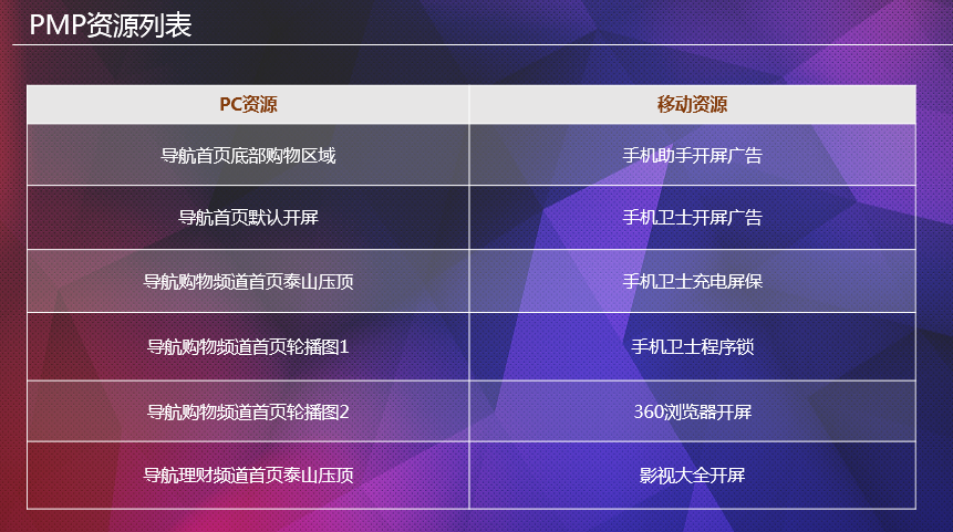 360搜索推广PMP资源介绍