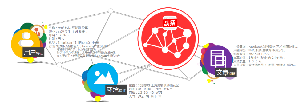 快手推广之推广软文优化方案