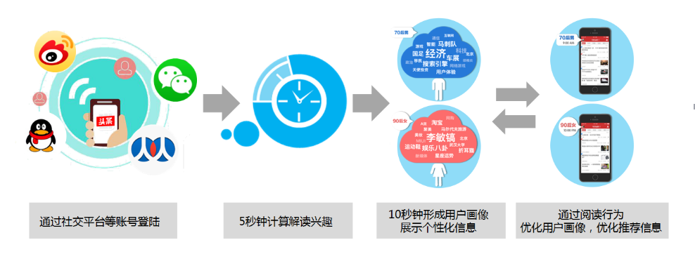 快手信息流推广