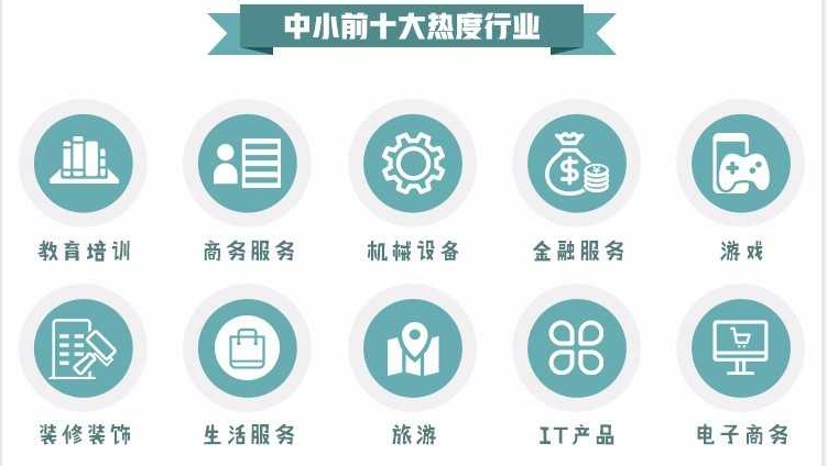 网络推广的热门行业有哪些？