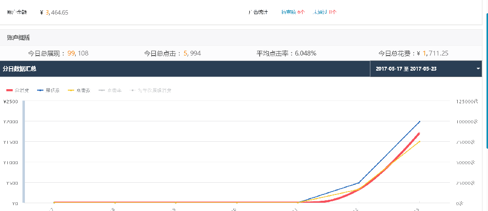 什么是趣头条推广？